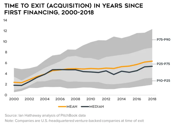 https://www.ianhathaway.org/blog/2019/1/9/time-to-exit