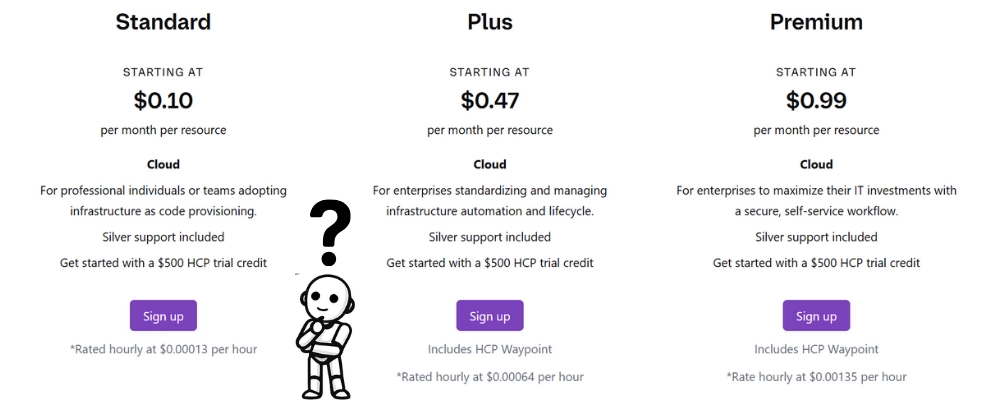 Terraform Cloud Pricing: resource ramp-up very quickly with multi-environment setups | source: Â HashiCorp